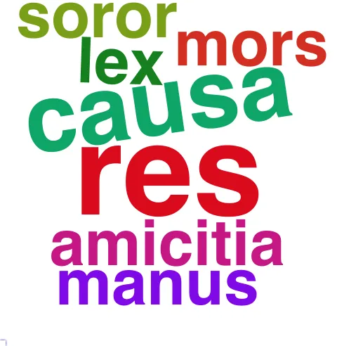 This chart plots collocate by scoreSUBST, for the headword de here are all the values plotted: collocate: res; scoreSUBST: 4. collocate: ego; scoreSUBST: 0. collocate: qui; scoreSUBST: 0. collocate: causa; scoreSUBST: 3. collocate: tu; scoreSUBST: 0. collocate: is; scoreSUBST: 0. collocate: meus; scoreSUBST: 0. collocate: quis; scoreSUBST: 0. collocate: multus; scoreSUBST: 0. collocate: Caesar; scoreSUBST: 0. collocate: amicitia; scoreSUBST: 2. collocate: pecunia; scoreSUBST: 2. collocate: lex; scoreSUBST: 2. collocate: pax; scoreSUBST: 2. collocate: manus; scoreSUBST: 2. collocate: bene; scoreSUBST: 0. collocate: tuus; scoreSUBST: 0. collocate: iste; scoreSUBST: 0. collocate: nos; scoreSUBST: 0. collocate: mors; scoreSUBST: 2. collocate: officium; scoreSUBST: 2. collocate: nunc; scoreSUBST: 0. collocate: iudicium; scoreSUBST: 2. collocate: uester; scoreSUBST: 0. collocate: senectus; scoreSUBST: 2. collocate: domus2; scoreSUBST: 2. collocate: nisi; scoreSUBST: 0. collocate: superus; scoreSUBST: 0. collocate: quintus; scoreSUBST: 2. collocate: loquor; scoreSUBST: 0. collocate: ambitus; scoreSUBST: 2. collocate: scriptum; scoreSUBST: 2. collocate: murus; scoreSUBST: 2. collocate: parthus; scoreSUBST: 0. collocate: Cyrus; scoreSUBST: 0. collocate: principatus; scoreSUBST: 2. collocate: tertius; scoreSUBST: 0. collocate: caelum2; scoreSUBST: 2. collocate: supplicatio; scoreSUBST: 2. collocate: summa; scoreSUBST: 2. collocate: pernicies; scoreSUBST: 2. collocate: nisi2; scoreSUBST: 0. collocate: Lucullus; scoreSUBST: 0. collocate: quaestio; scoreSUBST: 2. collocate: soror; scoreSUBST: 2. collocate: uenenum; scoreSUBST: 2. collocate: quartus; scoreSUBST: 0. collocate: coniuratio; scoreSUBST: 2. collocate: exeo; scoreSUBST: 0. collocate: queror; scoreSUBST: 0. collocate: reus; scoreSUBST: 2. collocate: lentulus; scoreSUBST: 0. collocate: seruus; scoreSUBST: 2