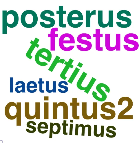 This chart plots collocate by scoreADJ, for the headword dies here are all the values plotted: collocate: ante2; scoreADJ: 0. collocate: hodiernus; scoreADJ: 5. collocate: paucus; scoreADJ: 0. collocate: ante; scoreADJ: 0. collocate: post; scoreADJ: 0. collocate: nox; scoreADJ: 0. collocate: tertius; scoreADJ: 3. collocate: hesternus; scoreADJ: 3. collocate: festus; scoreADJ: 3. collocate: quintus2; scoreADJ: 3. collocate: ille; scoreADJ: 0. collocate: post2; scoreADJ: 0. collocate: posterus; scoreADJ: 3. collocate: autem; scoreADJ: 0. collocate: singulus; scoreADJ: 2. collocate: septimus; scoreADJ: 2. collocate: quinque; scoreADJ: 0. collocate: is; scoreADJ: 0. collocate: superus; scoreADJ: 0. collocate: iam; scoreADJ: 0. collocate: ipse; scoreADJ: 0. collocate: unus; scoreADJ: 0. collocate: totus; scoreADJ: 0. collocate: idem; scoreADJ: 0. collocate: interpono; scoreADJ: 0. collocate: cum; scoreADJ: 0. collocate: primum; scoreADJ: 0. collocate: Caesar; scoreADJ: 0. collocate: Roma; scoreADJ: 0. collocate: prope2; scoreADJ: 0. collocate: uiginti; scoreADJ: 0. collocate: decem; scoreADJ: 0. collocate: quartus; scoreADJ: 2. collocate: spatium; scoreADJ: 0. collocate: reuertor; scoreADJ: 0. collocate: laetus; scoreADJ: 2. collocate: consequor; scoreADJ: 0. collocate: longus; scoreADJ: 2. collocate: constituo; scoreADJ: 0