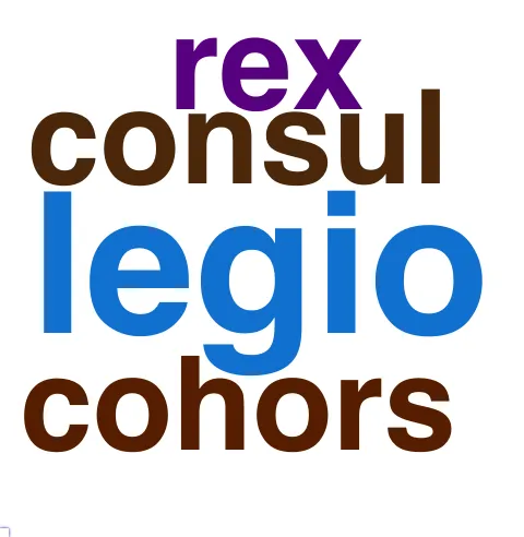 This chart plots collocate by scoreSUBST, for the headword duo here are all the values plotted: collocate: legio; scoreSUBST: 3. collocate: mille; scoreSUBST: 0. collocate: consul; scoreSUBST: 2. collocate: piscis; scoreSUBST: 2. collocate: cohors; scoreSUBST: 2. collocate: praeterea; scoreSUBST: 0. collocate: inter; scoreSUBST: 0. collocate: rex; scoreSUBST: 2. collocate: castra; scoreSUBST: 2. collocate: urbs; scoreSUBST: 2. collocate: pars; scoreSUBST: 2. collocate: aut; scoreSUBST: 0. collocate: hic; scoreSUBST: 0. collocate: cum; scoreSUBST: 0