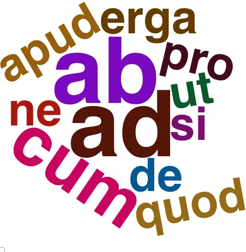 This chart plots collocate by scoreFUNC, for the headword ego here are all the values plotted: collocate: ad; scoreFUNC: 40. collocate: ab; scoreFUNC: 40. collocate: qui; scoreFUNC: 0. collocate: cum; scoreFUNC: 30. collocate: hic; scoreFUNC: 0. collocate: quidem; scoreFUNC: 0. collocate: quis; scoreFUNC: 0. collocate: uideo; scoreFUNC: 0. collocate: si; scoreFUNC: 20. collocate: de; scoreFUNC: 20. collocate: tu; scoreFUNC: 0. collocate: ut; scoreFUNC: 20. collocate: scribo; scoreFUNC: 0. collocate: ipse; scoreFUNC: 0. collocate: uero; scoreFUNC: 0. collocate: autem; scoreFUNC: 0. collocate: credo; scoreFUNC: 0. collocate: enim; scoreFUNC: 0. collocate: ne; scoreFUNC: 20. collocate: tuus; scoreFUNC: 0. collocate: quod; scoreFUNC: 20. collocate: nihil; scoreFUNC: 0. collocate: nunc; scoreFUNC: 0. collocate: inquam; scoreFUNC: 0. collocate: ita; scoreFUNC: 0. collocate: uolo; scoreFUNC: 0. collocate: apud; scoreFUNC: 20. collocate: puto; scoreFUNC: 0. collocate: pro; scoreFUNC: 20. collocate: nam; scoreFUNC: 0. collocate: ualde; scoreFUNC: 0. collocate: amo; scoreFUNC: 0. collocate: Hercules; scoreFUNC: 0. collocate: mehercule; scoreFUNC: 0. collocate: rescribo; scoreFUNC: 0. collocate: hic2; scoreFUNC: 0. collocate: Antium; scoreFUNC: 0. collocate: satisfacio; scoreFUNC: 0. collocate: erga; scoreFUNC: 20. collocate: niger; scoreFUNC: 0. collocate: hodie; scoreFUNC: 0. collocate: interrogo; scoreFUNC: 0. collocate: sollicito; scoreFUNC: 0. collocate: admoneo; scoreFUNC: 0. collocate: persuadeo; scoreFUNC: 0. collocate: narro; scoreFUNC: 0. collocate: summus; scoreFUNC: 0. collocate: libet; scoreFUNC: 0. collocate: quotiens; scoreFUNC: 0. collocate: perturbo; scoreFUNC: 0. collocate: coniunctus; scoreFUNC: 0. collocate: nuntio; scoreFUNC: 0. collocate: accuso; scoreFUNC: 0. collocate: uerto; scoreFUNC: 0. collocate: tandem; scoreFUNC: 0