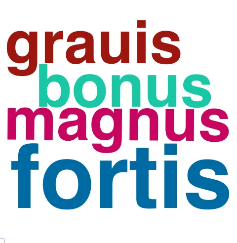 This chart plots collocate by scoreADJ, for the headword et here are all the values plotted: collocate: dico; scoreADJ: 0. collocate: magnus; scoreADJ: 2. collocate: uenio; scoreADJ: 0. collocate: bonus; scoreADJ: 2. collocate: fortis; scoreADJ: 3. collocate: animus; scoreADJ: 0. collocate: nam; scoreADJ: 0. collocate: uis; scoreADJ: 0. collocate: grauis; scoreADJ: 2. collocate: simul; scoreADJ: 0. collocate: auctoritas; scoreADJ: 0. collocate: ceterus; scoreADJ: 0. collocate: statim; scoreADJ: 0. collocate: clarus; scoreADJ: 2. collocate: aio; scoreADJ: 0. collocate: corpus; scoreADJ: 0. collocate: mos; scoreADJ: 0. collocate: studium; scoreADJ: 0. collocate: laus; scoreADJ: 0. collocate: cogito; scoreADJ: 0. collocate: cognosco; scoreADJ: 0. collocate: constituo; scoreADJ: 0. collocate: furor; scoreADJ: 0. collocate: ea; scoreADJ: 0. collocate: ignis; scoreADJ: 0. collocate: exeo; scoreADJ: 0. collocate: rogo; scoreADJ: 0. collocate: religio; scoreADJ: 0. collocate: amo; scoreADJ: 0. collocate: ingenium; scoreADJ: 0. collocate: erectus; scoreADJ: 2. collocate: laelius; scoreADJ: 2. collocate: locuples; scoreADJ: 2. collocate: Fannius; scoreADJ: 0. collocate: cottidianus; scoreADJ: 2. collocate: uiginti; scoreADJ: 0. collocate: praecipio; scoreADJ: 0. collocate: uarius; scoreADJ: 2. collocate: misericordia; scoreADJ: 0. collocate: protinus; scoreADJ: 0. collocate: diligentia; scoreADJ: 0. collocate: sapiens2; scoreADJ: 2. collocate: mansuetudo; scoreADJ: 0. collocate: aeger; scoreADJ: 2. collocate: nubes; scoreADJ: 0. collocate: affligo; scoreADJ: 0. collocate: gemitus; scoreADJ: 0. collocate: inconstantia; scoreADJ: 0. collocate: trux; scoreADJ: 2. collocate: exsulto; scoreADJ: 0. collocate: strepitus; scoreADJ: 0. collocate: Flaccus; scoreADJ: 0. collocate: angustus; scoreADJ: 2. collocate: blandus; scoreADJ: 2. collocate: circumdo; scoreADJ: 0. collocate: modestia; scoreADJ: 0. collocate: pecus2; scoreADJ: 0. collocate: constans; scoreADJ: 2. collocate: alacer; scoreADJ: 2. collocate: necessitudo; scoreADJ: 0. collocate: coniunctio; scoreADJ: 0. collocate: conquiro; scoreADJ: 0. collocate: subicio; scoreADJ: 0. collocate: Scaeuola; scoreADJ: 0. collocate: uagus; scoreADJ: 2
