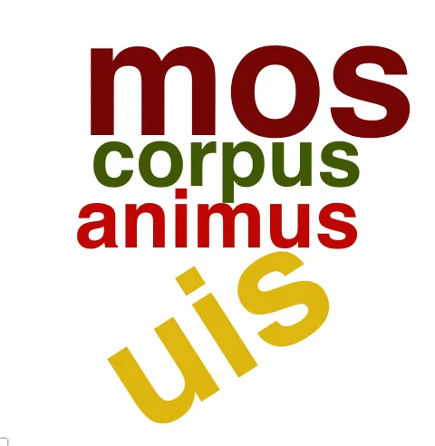 This chart plots collocate by scoreSUBST, for the headword et here are all the values plotted: collocate: dico; scoreSUBST: 0. collocate: magnus; scoreSUBST: 0. collocate: uenio; scoreSUBST: 0. collocate: bonus; scoreSUBST: 0. collocate: fortis; scoreSUBST: 0. collocate: animus; scoreSUBST: 1. collocate: nam; scoreSUBST: 0. collocate: uis; scoreSUBST: 2. collocate: grauis; scoreSUBST: 0. collocate: simul; scoreSUBST: 0. collocate: auctoritas; scoreSUBST: 2. collocate: ceterus; scoreSUBST: 0. collocate: statim; scoreSUBST: 0. collocate: clarus; scoreSUBST: 0. collocate: aio; scoreSUBST: 0. collocate: corpus; scoreSUBST: 1. collocate: mos; scoreSUBST: 2. collocate: studium; scoreSUBST: 1. collocate: laus; scoreSUBST: 2. collocate: cogito; scoreSUBST: 0. collocate: cognosco; scoreSUBST: 0. collocate: constituo; scoreSUBST: 0. collocate: furor; scoreSUBST: 2. collocate: ea; scoreSUBST: 0. collocate: ignis; scoreSUBST: 2. collocate: exeo; scoreSUBST: 0. collocate: rogo; scoreSUBST: 0. collocate: religio; scoreSUBST: 1. collocate: amo; scoreSUBST: 0. collocate: ingenium; scoreSUBST: 1. collocate: erectus; scoreSUBST: 0. collocate: laelius; scoreSUBST: 0. collocate: locuples; scoreSUBST: 0. collocate: Fannius; scoreSUBST: 0. collocate: cottidianus; scoreSUBST: 0. collocate: uiginti; scoreSUBST: 0. collocate: praecipio; scoreSUBST: 0. collocate: uarius; scoreSUBST: 0. collocate: misericordia; scoreSUBST: 2. collocate: protinus; scoreSUBST: 0. collocate: diligentia; scoreSUBST: 2. collocate: sapiens2; scoreSUBST: 0. collocate: mansuetudo; scoreSUBST: 2. collocate: aeger; scoreSUBST: 0. collocate: nubes; scoreSUBST: 2. collocate: affligo; scoreSUBST: 0. collocate: gemitus; scoreSUBST: 2. collocate: inconstantia; scoreSUBST: 2. collocate: trux; scoreSUBST: 0. collocate: exsulto; scoreSUBST: 0. collocate: strepitus; scoreSUBST: 2. collocate: Flaccus; scoreSUBST: 0. collocate: angustus; scoreSUBST: 0. collocate: blandus; scoreSUBST: 0. collocate: circumdo; scoreSUBST: 0. collocate: modestia; scoreSUBST: 2. collocate: pecus2; scoreSUBST: 2. collocate: constans; scoreSUBST: 0. collocate: alacer; scoreSUBST: 0. collocate: necessitudo; scoreSUBST: 2. collocate: coniunctio; scoreSUBST: 2. collocate: conquiro; scoreSUBST: 0. collocate: subicio; scoreSUBST: 0. collocate: Scaeuola; scoreSUBST: 0. collocate: uagus; scoreSUBST: 0