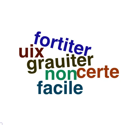 This chart plots collocate by scoreADV, for the headword fero here are all the values plotted: collocate: moleste; scoreADV: 5. collocate: auxilium; scoreADV: 0. collocate: lex; scoreADV: 0. collocate: grauiter; scoreADV: 2. collocate: possum; scoreADV: 0. collocate: sententia; scoreADV: 0. collocate: ops; scoreADV: 0. collocate: arma; scoreADV: 0. collocate: animus; scoreADV: 0. collocate: non; scoreADV: 2. collocate: fortiter; scoreADV: 2. collocate: quaestio; scoreADV: 0. collocate: sui; scoreADV: 0. collocate: uix; scoreADV: 2. collocate: impetus; scoreADV: 0. collocate: Caesar; scoreADV: 0. collocate: auspicium; scoreADV: 0. collocate: caelum; scoreADV: 0. collocate: neque; scoreADV: 0. collocate: casus; scoreADV: 0. collocate: amicus; scoreADV: 0. collocate: facile; scoreADV: 2. collocate: laus; scoreADV: 0. collocate: signum; scoreADV: 0. collocate: certe; scoreADV: 2. collocate: labor; scoreADV: 0