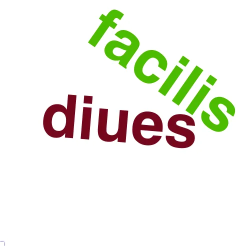 This chart plots collocate by scoreADJ, for the headword facio here are all the values plotted: collocate: sum; scoreADJ: 0. collocate: ut; scoreADJ: 0. collocate: certus; scoreADJ: 3. collocate: impetus; scoreADJ: 0. collocate: non; scoreADJ: 0. collocate: quis; scoreADJ: 0. collocate: iter; scoreADJ: 0. collocate: idem; scoreADJ: 0. collocate: satis; scoreADJ: 0. collocate: is; scoreADJ: 0. collocate: possum; scoreADJ: 0. collocate: ita; scoreADJ: 0. collocate: proelium; scoreADJ: 0. collocate: si; scoreADJ: 0. collocate: mentio; scoreADJ: 0. collocate: potestas; scoreADJ: 0. collocate: bene; scoreADJ: 0. collocate: saepe; scoreADJ: 0. collocate: conor; scoreADJ: 0. collocate: debeo; scoreADJ: 0. collocate: finis; scoreADJ: 0. collocate: insidiae; scoreADJ: 0. collocate: uerbum; scoreADJ: 0. collocate: recte; scoreADJ: 0. collocate: polliceor; scoreADJ: 0. collocate: facinus; scoreADJ: 0. collocate: iniuria; scoreADJ: 0. collocate: rogo; scoreADJ: 0. collocate: uoluntas; scoreADJ: 0. collocate: pax; scoreADJ: 0. collocate: loco; scoreADJ: 0. collocate: reus; scoreADJ: 0. collocate: consultum; scoreADJ: 0. collocate: diues; scoreADJ: 2. collocate: oro; scoreADJ: 0. collocate: facilis; scoreADJ: 2. collocate: aliter; scoreADJ: 0. collocate: nondum; scoreADJ: 0. collocate: adhuc; scoreADJ: 0. collocate: sapiens; scoreADJ: 0