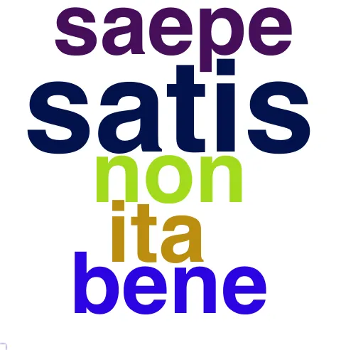 This chart plots collocate by scoreADV, for the headword facio here are all the values plotted: collocate: sum; scoreADV: 0. collocate: ut; scoreADV: 0. collocate: certus; scoreADV: 0. collocate: impetus; scoreADV: 0. collocate: non; scoreADV: 2. collocate: quis; scoreADV: 0. collocate: iter; scoreADV: 0. collocate: idem; scoreADV: 0. collocate: satis; scoreADV: 3. collocate: is; scoreADV: 0. collocate: possum; scoreADV: 0. collocate: ita; scoreADV: 2. collocate: proelium; scoreADV: 0. collocate: si; scoreADV: 0. collocate: mentio; scoreADV: 0. collocate: potestas; scoreADV: 0. collocate: bene; scoreADV: 2. collocate: saepe; scoreADV: 2. collocate: conor; scoreADV: 0. collocate: debeo; scoreADV: 0. collocate: finis; scoreADV: 0. collocate: insidiae; scoreADV: 0. collocate: uerbum; scoreADV: 0. collocate: recte; scoreADV: 2. collocate: polliceor; scoreADV: 0. collocate: facinus; scoreADV: 0. collocate: iniuria; scoreADV: 0. collocate: rogo; scoreADV: 0. collocate: uoluntas; scoreADV: 0. collocate: pax; scoreADV: 0. collocate: loco; scoreADV: 0. collocate: reus; scoreADV: 0. collocate: consultum; scoreADV: 0. collocate: diues; scoreADV: 0. collocate: oro; scoreADV: 0. collocate: facilis; scoreADV: 0. collocate: aliter; scoreADV: 2. collocate: nondum; scoreADV: 1. collocate: adhuc; scoreADV: 2. collocate: sapiens; scoreADV: 0