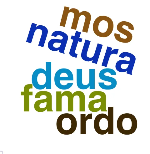 This chart plots collocate by scoreSUBST, for the headword homo here are all the values plotted: collocate: genus; scoreSUBST: 3. collocate: mille; scoreSUBST: 0. collocate: perditus; scoreSUBST: 0. collocate: nobilis; scoreSUBST: 0. collocate: honestus; scoreSUBST: 0. collocate: memoria; scoreSUBST: 2. collocate: occido; scoreSUBST: 0. collocate: atque; scoreSUBST: 0. collocate: multitudo; scoreSUBST: 2. collocate: certus; scoreSUBST: 0. collocate: sapiens2; scoreSUBST: 0. collocate: numerus; scoreSUBST: 2. collocate: uideo; scoreSUBST: 0. collocate: deus; scoreSUBST: 2. collocate: idem; scoreSUBST: 0. collocate: unus; scoreSUBST: 0. collocate: post; scoreSUBST: 0. collocate: doctus; scoreSUBST: 0. collocate: audax; scoreSUBST: 0. collocate: nouus; scoreSUBST: 0. collocate: fama; scoreSUBST: 2. collocate: natura; scoreSUBST: 2. collocate: ordo; scoreSUBST: 2. collocate: mos; scoreSUBST: 2. collocate: grauis; scoreSUBST: 0. collocate: amens; scoreSUBST: 0. collocate: sceleratus; scoreSUBST: 0. collocate: ferus; scoreSUBST: 0. collocate: improbus; scoreSUBST: 0. collocate: ingenium; scoreSUBST: 2. collocate: existimatio; scoreSUBST: 2. collocate: circiter; scoreSUBST: 0. collocate: armatus; scoreSUBST: 0. collocate: graecus; scoreSUBST: 0. collocate: sancitus; scoreSUBST: 0. collocate: ample; scoreSUBST: 0. collocate: inuitus; scoreSUBST: 0. collocate: potens; scoreSUBST: 0. collocate: consularis; scoreSUBST: 0