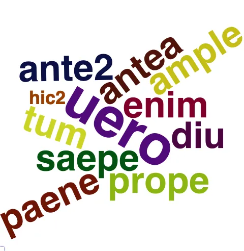 This chart plots collocate by scoreADV, for the headword iam here are all the values plotted: collocate: pridem; scoreADV: 5. collocate: uero; scoreADV: 3. collocate: enim; scoreADV: 2. collocate: antea; scoreADV: 2. collocate: saepe; scoreADV: 2. collocate: aetas; scoreADV: 0. collocate: cum; scoreADV: 0. collocate: sed; scoreADV: 0. collocate: tum; scoreADV: 2. collocate: prope; scoreADV: 2. collocate: tu; scoreADV: 0. collocate: ego; scoreADV: 0. collocate: ante2; scoreADV: 2. collocate: dies; scoreADV: 0. collocate: ample; scoreADV: 2. collocate: nox; scoreADV: 0. collocate: finis; scoreADV: 0. collocate: annus; scoreADV: 0. collocate: intellego; scoreADV: 0. collocate: aliquot; scoreADV: 0. collocate: despero; scoreADV: 0. collocate: desino; scoreADV: 0. collocate: hora; scoreADV: 0. collocate: paene; scoreADV: 2. collocate: tertius; scoreADV: 0. collocate: uereor; scoreADV: 0. collocate: diu; scoreADV: 2. collocate: reddo; scoreADV: 0. collocate: nosco; scoreADV: 0. collocate: hic2; scoreADV: 1