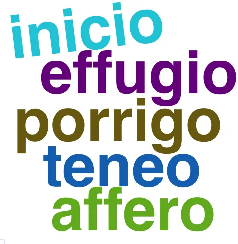 This chart plots collocate by scoreVERBO, for the headword manus here are all the values plotted: collocate: abstineo; scoreVERBO: 3. collocate: porrigo; scoreVERBO: 2. collocate: effugio; scoreVERBO: 2. collocate: teneo; scoreVERBO: 2. collocate: impono; scoreVERBO: 2. collocate: inicio; scoreVERBO: 2. collocate: armo; scoreVERBO: 2. collocate: plenus; scoreVERBO: 0. collocate: suus; scoreVERBO: 0. collocate: moueo; scoreVERBO: 2. collocate: de; scoreVERBO: 0. collocate: ius; scoreVERBO: 0. collocate: ex; scoreVERBO: 0. collocate: affero; scoreVERBO: 2. collocate: certus; scoreVERBO: 0. collocate: in; scoreVERBO: 0. collocate: meus; scoreVERBO: 0
