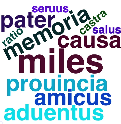 This chart plots collocate by scoreSUBST, for the headword noster here are all the values plotted: collocate: maiores; scoreSUBST: 4. collocate: miles; scoreSUBST: 3. collocate: exercitus; scoreSUBST: 3. collocate: imperator; scoreSUBST: 3. collocate: memoria; scoreSUBST: 2. collocate: prouincia; scoreSUBST: 2. collocate: amicus; scoreSUBST: 2. collocate: causa; scoreSUBST: 2. collocate: consilium; scoreSUBST: 2. collocate: aduentus; scoreSUBST: 2. collocate: pater; scoreSUBST: 2. collocate: eques; scoreSUBST: 2. collocate: amicitia; scoreSUBST: 2. collocate: iter; scoreSUBST: 2. collocate: potestas; scoreSUBST: 2. collocate: nomen; scoreSUBST: 2. collocate: certus; scoreSUBST: 0. collocate: Pompeius; scoreSUBST: 0. collocate: auctoritas; scoreSUBST: 2. collocate: ciuitas; scoreSUBST: 2. collocate: amor; scoreSUBST: 2. collocate: nauis; scoreSUBST: 2. collocate: gloria; scoreSUBST: 2. collocate: legio; scoreSUBST: 2. collocate: malum; scoreSUBST: 2. collocate: mos; scoreSUBST: 2. collocate: aetas; scoreSUBST: 2. collocate: castra; scoreSUBST: 1. collocate: ratio; scoreSUBST: 1. collocate: salus; scoreSUBST: 1. collocate: agmen; scoreSUBST: 2. collocate: collega; scoreSUBST: 2. collocate: decretum; scoreSUBST: 2. collocate: Cicero; scoreSUBST: 0. collocate: cogitatio; scoreSUBST: 2. collocate: familiaris; scoreSUBST: 0. collocate: intersum; scoreSUBST: 0. collocate: numerus; scoreSUBST: 2. collocate: seruus; scoreSUBST: 1