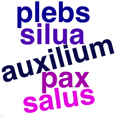 This chart plots collocate by scoreSUBST, for the headword peto here are all the values plotted: collocate: consulatus; scoreSUBST: 3. collocate: auxilium; scoreSUBST: 2. collocate: silua; scoreSUBST: 2. collocate: pax; scoreSUBST: 2. collocate: ferrum; scoreSUBST: 2. collocate: unde; scoreSUBST: 0. collocate: salus; scoreSUBST: 2. collocate: plebs; scoreSUBST: 2. collocate: coepio; scoreSUBST: 0. collocate: Caesar; scoreSUBST: 0. collocate: causa; scoreSUBST: 2. collocate: rex; scoreSUBST: 2. collocate: ab; scoreSUBST: 0. collocate: per; scoreSUBST: 0. collocate: ut; scoreSUBST: 0