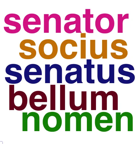 This chart plots collocate by scoreSUBST, for the headword populus here are all the values plotted: collocate: romanus; scoreSUBST: 0. collocate: uniuersus; scoreSUBST: 0. collocate: libertas; scoreSUBST: 3. collocate: imperium; scoreSUBST: 3. collocate: senatus; scoreSUBST: 2. collocate: que; scoreSUBST: 0. collocate: beneficium; scoreSUBST: 2. collocate: socius; scoreSUBST: 2. collocate: suffragium; scoreSUBST: 2. collocate: existimatio; scoreSUBST: 2. collocate: pro; scoreSUBST: 0. collocate: bellum; scoreSUBST: 2. collocate: senator; scoreSUBST: 2. collocate: per; scoreSUBST: 0. collocate: nomen; scoreSUBST: 2. collocate: iussus; scoreSUBST: 2. collocate: salus; scoreSUBST: 2. collocate: Fortuna; scoreSUBST: 0. collocate: pernicies; scoreSUBST: 2. collocate: carus; scoreSUBST: 0. collocate: liber; scoreSUBST: 0. collocate: praetor; scoreSUBST: 2. collocate: uoluntas; scoreSUBST: 2. collocate: imperator; scoreSUBST: 2. collocate: uersus; scoreSUBST: 2