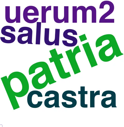 This chart plots collocate by scoreSUBST, for the headword pro here are all the values plotted: collocate: patria; scoreSUBST: 3. collocate: salus; scoreSUBST: 2. collocate: testimonium; scoreSUBST: 2. collocate: castra; scoreSUBST: 2. collocate: meus; scoreSUBST: 0. collocate: proconsul; scoreSUBST: 2. collocate: uallum; scoreSUBST: 2. collocate: uerum2; scoreSUBST: 2. collocate: amicus; scoreSUBST: 2. collocate: factum; scoreSUBST: 2. collocate: populus; scoreSUBST: 2. collocate: ego; scoreSUBST: 0. collocate: nihil; scoreSUBST: 0. collocate: suus; scoreSUBST: 0. collocate: libertas; scoreSUBST: 2. collocate: fors; scoreSUBST: 0. collocate: tuus; scoreSUBST: 0. collocate: certus; scoreSUBST: 0. collocate: Caesar; scoreSUBST: 0. collocate: alter; scoreSUBST: 0. collocate: res; scoreSUBST: 2. collocate: ipse; scoreSUBST: 0. collocate: hic; scoreSUBST: 0