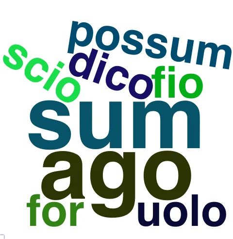 This chart plots collocate by scoreVERBO, for the headword quis here are all the values plotted: collocate: si; scoreVERBO: 0. collocate: enim; scoreVERBO: 0. collocate: ne; scoreVERBO: 0. collocate: sum; scoreVERBO: 4. collocate: quaero; scoreVERBO: 4. collocate: ago; scoreVERBO: 4. collocate: ergo; scoreVERBO: 0. collocate: nescio; scoreVERBO: 4. collocate: ego; scoreVERBO: 0. collocate: tu; scoreVERBO: 0. collocate: tandem; scoreVERBO: 0. collocate: autem; scoreVERBO: 0. collocate: de; scoreVERBO: 0. collocate: dico; scoreVERBO: 2. collocate: possum; scoreVERBO: 2. collocate: facio; scoreVERBO: 2. collocate: sed; scoreVERBO: 0. collocate: scio; scoreVERBO: 2. collocate: uideo; scoreVERBO: 2. collocate: uolo; scoreVERBO: 2. collocate: igitur; scoreVERBO: 0. collocate: num; scoreVERBO: 0. collocate: nam; scoreVERBO: 0. collocate: uero; scoreVERBO: 0. collocate: tam; scoreVERBO: 0. collocate: uos; scoreVERBO: 0. collocate: at; scoreVERBO: 0. collocate: fio; scoreVERBO: 2. collocate: modus; scoreVERBO: 0. collocate: intersum; scoreVERBO: 2. collocate: pactum; scoreVERBO: 0. collocate: porro; scoreVERBO: 0. collocate: mirus; scoreVERBO: 0. collocate: quamquam2; scoreVERBO: 0. collocate: opusculum; scoreVERBO: 0. collocate: dubito; scoreVERBO: 2. collocate: umquam; scoreVERBO: 0. collocate: exspecto; scoreVERBO: 2. collocate: refert; scoreVERBO: 2. collocate: for; scoreVERBO: 2. collocate: memoro; scoreVERBO: 2. collocate: considero; scoreVERBO: 2. collocate: tametsi; scoreVERBO: 0. collocate: ignoro; scoreVERBO: 2. collocate: proficio; scoreVERBO: 2. collocate: iuuo; scoreVERBO: 2. collocate: celeritas; scoreVERBO: 0. collocate: quaeso; scoreVERBO: 2. collocate: etenim; scoreVERBO: 0. collocate: requiro; scoreVERBO: 2