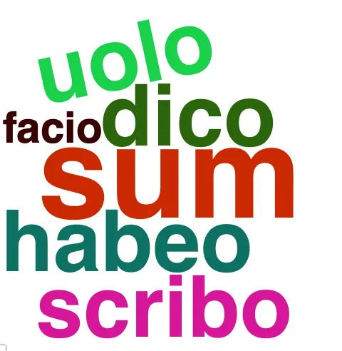 This chart plots collocate by scoreVERBO, for the headword qui here are all the values plotted: collocate: is; scoreVERBO: 0. collocate: sum; scoreVERBO: 3. collocate: in; scoreVERBO: 0. collocate: ego; scoreVERBO: 0. collocate: ille; scoreVERBO: 0. collocate: cum; scoreVERBO: 0. collocate: tu; scoreVERBO: 0. collocate: res; scoreVERBO: 0. collocate: ex; scoreVERBO: 0. collocate: ad; scoreVERBO: 0. collocate: de; scoreVERBO: 0. collocate: ab; scoreVERBO: 0. collocate: quidem; scoreVERBO: 0. collocate: omnis; scoreVERBO: 0. collocate: si; scoreVERBO: 0. collocate: dico; scoreVERBO: 2. collocate: sui; scoreVERBO: 0. collocate: habeo; scoreVERBO: 2. collocate: facio; scoreVERBO: 1. collocate: iste; scoreVERBO: 0. collocate: nos; scoreVERBO: 0. collocate: uolo; scoreVERBO: 2. collocate: nunc; scoreVERBO: 0. collocate: dies; scoreVERBO: 0. collocate: nisi; scoreVERBO: 0. collocate: scribo; scoreVERBO: 2. collocate: autem; scoreVERBO: 0. collocate: scio; scoreVERBO: 2. collocate: magis; scoreVERBO: 0. collocate: nemo; scoreVERBO: 0. collocate: supra; scoreVERBO: 0. collocate: supersum; scoreVERBO: 2. collocate: manduco; scoreVERBO: 2. collocate: profecto; scoreVERBO: 0. collocate: secundum; scoreVERBO: 0. collocate: liber2; scoreVERBO: 0. collocate: recito; scoreVERBO: 2. collocate: primus; scoreVERBO: 0. collocate: Antiochus; scoreVERBO: 0. collocate: mereo; scoreVERBO: 2. collocate: materia; scoreVERBO: 0. collocate: natu; scoreVERBO: 0. collocate: deposco; scoreVERBO: 1. collocate: Syria; scoreVERBO: 0. collocate: tarquinius; scoreVERBO: 0. collocate: trans; scoreVERBO: 0. collocate: concupisco; scoreVERBO: 1. collocate: quondam; scoreVERBO: 0. collocate: summa; scoreVERBO: 0. collocate: plerumque; scoreVERBO: 0. collocate: meritum; scoreVERBO: 0. collocate: ueteranus; scoreVERBO: 0. collocate: iuuentus; scoreVERBO: 0. collocate: uetustas; scoreVERBO: 0. collocate: incido; scoreVERBO: 2. collocate: olim; scoreVERBO: 0. collocate: nimie; scoreVERBO: 0. collocate: super; scoreVERBO: 0. collocate: antea; scoreVERBO: 0. collocate: reperio; scoreVERBO: 2