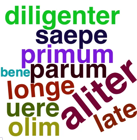 This chart plots collocate by scoreADV, for the headword qua here are all the values plotted: collocate: magis; scoreADV: 4. collocate: multus; scoreADV: 0. collocate: potius; scoreADV: 4. collocate: malo; scoreADV: 0. collocate: uideo; scoreADV: 0. collocate: sum; scoreADV: 0. collocate: parum; scoreADV: 2. collocate: ut; scoreADV: 0. collocate: uolo; scoreADV: 0. collocate: ipse; scoreADV: 0. collocate: aliter; scoreADV: 3. collocate: bonus; scoreADV: 0. collocate: scio; scoreADV: 0. collocate: paruus; scoreADV: 0. collocate: intellego; scoreADV: 0. collocate: primum; scoreADV: 2. collocate: saepe; scoreADV: 2. collocate: debeo; scoreADV: 0. collocate: amplus; scoreADV: 0. collocate: turpis; scoreADV: 0. collocate: longe; scoreADV: 2. collocate: quisquam; scoreADV: 0. collocate: uere; scoreADV: 2. collocate: dulcis; scoreADV: 0. collocate: nascor; scoreADV: 0. collocate: bene; scoreADV: 1. collocate: stultus; scoreADV: 0. collocate: diligenter; scoreADV: 2. collocate: prosum; scoreADV: 0. collocate: dignus; scoreADV: 0. collocate: excedo; scoreADV: 0. collocate: late; scoreADV: 2. collocate: appeto; scoreADV: 0. collocate: olim; scoreADV: 2. collocate: cito; scoreADV: 2. collocate: popularis; scoreADV: 0. collocate: fruor; scoreADV: 0. collocate: acer; scoreADV: 0. collocate: difficilis; scoreADV: 0. collocate: miror; scoreADV: 0. collocate: morior; scoreADV: 0. collocate: uerus; scoreADV: 0