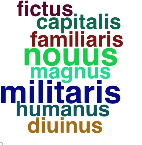 This chart plots collocate by scoreADJ, for the headword res here are all the values plotted: collocate: publicus; scoreADJ: 5. collocate: ob; scoreADJ: 0. collocate: de; scoreADJ: 0. collocate: in; scoreADJ: 0. collocate: is; scoreADJ: 0. collocate: hic; scoreADJ: 0. collocate: omnis; scoreADJ: 0. collocate: qui; scoreADJ: 0. collocate: gero; scoreADJ: 0. collocate: ad; scoreADJ: 0. collocate: magnus; scoreADJ: 2. collocate: nullus; scoreADJ: 0. collocate: tantus; scoreADJ: 0. collocate: nouus; scoreADJ: 3. collocate: ipse; scoreADJ: 0. collocate: contra; scoreADJ: 0. collocate: militaris; scoreADJ: 3. collocate: totus; scoreADJ: 0. collocate: multus; scoreADJ: 0. collocate: natura; scoreADJ: 0. collocate: frumentarius; scoreADJ: 4. collocate: ago; scoreADJ: 0. collocate: pro; scoreADJ: 0. collocate: ceterus; scoreADJ: 0. collocate: cognosco; scoreADJ: 0. collocate: ullus; scoreADJ: 0. collocate: conficio; scoreADJ: 0. collocate: familiaris; scoreADJ: 2. collocate: salus; scoreADJ: 0. collocate: humanus; scoreADJ: 2. collocate: capitalis; scoreADJ: 2. collocate: diuinus; scoreADJ: 2. collocate: pernicies; scoreADJ: 0. collocate: cupidus; scoreADJ: 2. collocate: conseruo; scoreADJ: 0. collocate: secundus; scoreADJ: 2. collocate: prosper; scoreADJ: 2. collocate: coniectura; scoreADJ: 0. collocate: fictus; scoreADJ: 2. collocate: maritimus; scoreADJ: 2. collocate: rusticus; scoreADJ: 2. collocate: amans2; scoreADJ: 2. collocate: difficultas; scoreADJ: 0. collocate: scientia; scoreADJ: 0. collocate: ignarus; scoreADJ: 2. collocate: caritas; scoreADJ: 0. collocate: studeo; scoreADJ: 0. collocate: inopia; scoreADJ: 0. collocate: ornatus; scoreADJ: 2. collocate: summa; scoreADJ: 0. collocate: status; scoreADJ: 0