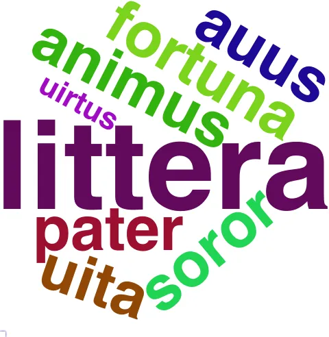 This chart plots collocate by scoreSUBST, for the headword tuus here are all the values plotted: collocate: littera; scoreSUBST: 4. collocate: epistula; scoreSUBST: 4. collocate: clementia; scoreSUBST: 3. collocate: animus; scoreSUBST: 2. collocate: fortuna; scoreSUBST: 2. collocate: iste; scoreSUBST: 0. collocate: amicus; scoreSUBST: 2. collocate: ego; scoreSUBST: 0. collocate: soror; scoreSUBST: 2. collocate: familiaris; scoreSUBST: 0. collocate: consilium; scoreSUBST: 2. collocate: pater; scoreSUBST: 2. collocate: patruus; scoreSUBST: 2. collocate: scelus; scoreSUBST: 2. collocate: auus; scoreSUBST: 2. collocate: uita; scoreSUBST: 2. collocate: pro; scoreSUBST: 0. collocate: uirtus; scoreSUBST: 1. collocate: corpus; scoreSUBST: 2. collocate: misericordia; scoreSUBST: 2. collocate: reditus; scoreSUBST: 2. collocate: hospes; scoreSUBST: 2. collocate: humanitas; scoreSUBST: 2. collocate: cogitatio; scoreSUBST: 2. collocate: aduentus; scoreSUBST: 2. collocate: mater; scoreSUBST: 2. collocate: dignus; scoreSUBST: 0. collocate: puer; scoreSUBST: 2. collocate: amor; scoreSUBST: 2. collocate: filius; scoreSUBST: 2. collocate: commendatio; scoreSUBST: 2. collocate: necessarius2; scoreSUBST: 2. collocate: liberalitas; scoreSUBST: 2. collocate: numen; scoreSUBST: 2. collocate: pudor; scoreSUBST: 2. collocate: gaudeo; scoreSUBST: 0. collocate: commoueo; scoreSUBST: 0. collocate: parens; scoreSUBST: 2. collocate: liberi; scoreSUBST: 2. collocate: negotium; scoreSUBST: 2