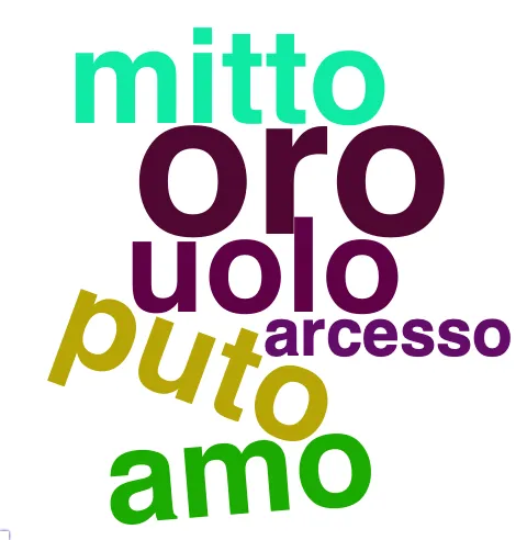 This chart plots collocate by scoreVERBO, for the headword tu here are all the values plotted: collocate: ad; scoreVERBO: 0. collocate: ab; scoreVERBO: 0. collocate: cum; scoreVERBO: 0. collocate: si; scoreVERBO: 0. collocate: qui; scoreVERBO: 0. collocate: scribo; scoreVERBO: 3. collocate: ego; scoreVERBO: 0. collocate: hic; scoreVERBO: 0. collocate: quis; scoreVERBO: 0. collocate: ipse; scoreVERBO: 0. collocate: ut; scoreVERBO: 0. collocate: uolo; scoreVERBO: 2. collocate: ne; scoreVERBO: 0. collocate: de; scoreVERBO: 0. collocate: quidem; scoreVERBO: 0. collocate: enim; scoreVERBO: 0. collocate: apud; scoreVERBO: 0. collocate: puto; scoreVERBO: 2. collocate: iste; scoreVERBO: 0. collocate: nunc; scoreVERBO: 0. collocate: iam; scoreVERBO: 0. collocate: modo; scoreVERBO: 0. collocate: oro; scoreVERBO: 3. collocate: mitto; scoreVERBO: 2. collocate: amo; scoreVERBO: 2. collocate: at; scoreVERBO: 0. collocate: hic2; scoreVERBO: 0. collocate: placeo; scoreVERBO: 2. collocate: qua2; scoreVERBO: 0. collocate: itaque; scoreVERBO: 0. collocate: mando; scoreVERBO: 2. collocate: Terentia; scoreVERBO: 0. collocate: erga; scoreVERBO: 0. collocate: parens; scoreVERBO: 0. collocate: malo; scoreVERBO: 2. collocate: Maecenas; scoreVERBO: 0. collocate: obsecro; scoreVERBO: 2. collocate: dissimilis; scoreVERBO: 0. collocate: quaeso; scoreVERBO: 2. collocate: inuito; scoreVERBO: 2. collocate: scilicet; scoreVERBO: 0. collocate: requiro; scoreVERBO: 2. collocate: quotiens; scoreVERBO: 0. collocate: saluus; scoreVERBO: 0. collocate: impetro; scoreVERBO: 2. collocate: persuadeo; scoreVERBO: 2. collocate: promitto; scoreVERBO: 1. collocate: moneo; scoreVERBO: 2. collocate: cito; scoreVERBO: 0. collocate: uere; scoreVERBO: 0. collocate: appareo; scoreVERBO: 1. collocate: excito; scoreVERBO: 2. collocate: arcesso; scoreVERBO: 1. collocate: auctor; scoreVERBO: 0. collocate: suspicor; scoreVERBO: 1