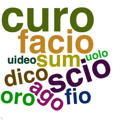 This chart plots collocate by scoreVERBO, for the headword ut here are all the values plotted: collocate: sum; scoreVERBO: 2. collocate: is; scoreVERBO: 0. collocate: facio; scoreVERBO: 3. collocate: non; scoreVERBO: 0. collocate: ego; scoreVERBO: 0. collocate: scribo; scoreVERBO: 3. collocate: ita; scoreVERBO: 0. collocate: tu; scoreVERBO: 0. collocate: omnis; scoreVERBO: 0. collocate: scio; scoreVERBO: 3. collocate: dico; scoreVERBO: 2. collocate: curo; scoreVERBO: 4. collocate: uideo; scoreVERBO: 1. collocate: nam; scoreVERBO: 0. collocate: ago; scoreVERBO: 2. collocate: opinor; scoreVERBO: 4. collocate: fio; scoreVERBO: 2. collocate: aio; scoreVERBO: 3. collocate: quisque; scoreVERBO: 0. collocate: uolo; scoreVERBO: 1. collocate: ualeo; scoreVERBO: 3. collocate: spero; scoreVERBO: 3. collocate: nisi; scoreVERBO: 0. collocate: puto; scoreVERBO: 2. collocate: uos; scoreVERBO: 0. collocate: efficio; scoreVERBO: 2. collocate: soleo; scoreVERBO: 2. collocate: accido; scoreVERBO: 2. collocate: rogo; scoreVERBO: 2. collocate: primum; scoreVERBO: 0. collocate: oro; scoreVERBO: 2. collocate: hortor; scoreVERBO: 2. collocate: supra; scoreVERBO: 0. collocate: committo; scoreVERBO: 2. collocate: decerno; scoreVERBO: 2. collocate: opera; scoreVERBO: 0. collocate: adduco; scoreVERBO: 2. collocate: Quirites; scoreVERBO: 0. collocate: omitto; scoreVERBO: 2. collocate: instituo; scoreVERBO: 2. collocate: sancio; scoreVERBO: 2. collocate: perduco; scoreVERBO: 2. collocate: breuiter; scoreVERBO: 0. collocate: euenio; scoreVERBO: 2. collocate: admoneo; scoreVERBO: 2. collocate: aequalis; scoreVERBO: 0. collocate: resto; scoreVERBO: 2. collocate: reseruo; scoreVERBO: 2. collocate: exigo; scoreVERBO: 2. collocate: persuadeo; scoreVERBO: 2. collocate: mando; scoreVERBO: 2. collocate: opinio; scoreVERBO: 0. collocate: quondam; scoreVERBO: 0. collocate: saluus; scoreVERBO: 0