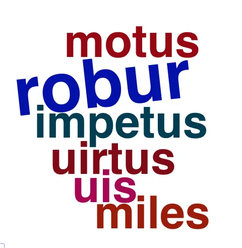 This chart plots collocate by scoreSUBST, for the headword animus here are all the values plotted: collocate: aequus; scoreSUBST: 0. collocate: magnitudo; scoreSUBST: 4. collocate: impetus; scoreSUBST: 2. collocate: tuus; scoreSUBST: 0. collocate: magnus; scoreSUBST: 0. collocate: robur; scoreSUBST: 3. collocate: tandem; scoreSUBST: 0. collocate: in; scoreSUBST: 0. collocate: atque; scoreSUBST: 0. collocate: fero; scoreSUBST: 0. collocate: uirtus; scoreSUBST: 2. collocate: uis; scoreSUBST: 2. collocate: et; scoreSUBST: 0. collocate: motus; scoreSUBST: 2. collocate: sum; scoreSUBST: 0. collocate: bonus; scoreSUBST: 0. collocate: miles; scoreSUBST: 2. collocate: aeger; scoreSUBST: 0. collocate: induco; scoreSUBST: 0. collocate: corpus; scoreSUBST: 2. collocate: fingo; scoreSUBST: 0. collocate: humanus; scoreSUBST: 0. collocate: aetas; scoreSUBST: 2. collocate: puerilis; scoreSUBST: 0. collocate: alacer; scoreSUBST: 0. collocate: offensio; scoreSUBST: 2. collocate: erigo; scoreSUBST: 0. collocate: infirmus; scoreSUBST: 0. collocate: offendo; scoreSUBST: 0. collocate: acer; scoreSUBST: 0. collocate: exilium; scoreSUBST: 2. collocate: liber; scoreSUBST: 0