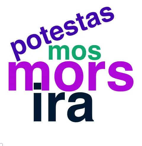 This chart plots collocate by scoreSUBST, for the headword aut here are all the values plotted: collocate: si; scoreSUBST: 0. collocate: quis; scoreSUBST: 0. collocate: aliquis; scoreSUBST: 0. collocate: audio; scoreSUBST: 0. collocate: uolo; scoreSUBST: 0. collocate: mors; scoreSUBST: 2. collocate: cur; scoreSUBST: 0. collocate: fortuna; scoreSUBST: 2. collocate: ubi; scoreSUBST: 0. collocate: fingo; scoreSUBST: 0. collocate: ingenium; scoreSUBST: 2. collocate: gratia; scoreSUBST: 2. collocate: mos; scoreSUBST: 1. collocate: quisque; scoreSUBST: 0. collocate: gladiator; scoreSUBST: 2. collocate: ira; scoreSUBST: 2. collocate: reus; scoreSUBST: 2. collocate: tres; scoreSUBST: 0. collocate: facinus; scoreSUBST: 2. collocate: metuo; scoreSUBST: 0. collocate: quomodo; scoreSUBST: 0. collocate: unde; scoreSUBST: 0. collocate: lego; scoreSUBST: 0. collocate: retineo; scoreSUBST: 0. collocate: Cato; scoreSUBST: 0. collocate: potestas; scoreSUBST: 1