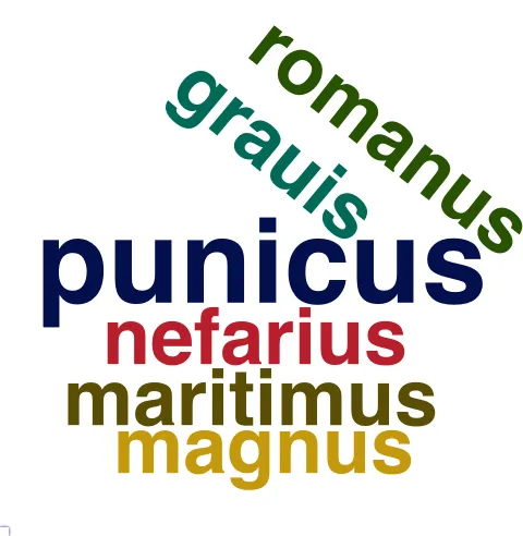 This chart plots collocate by scoreADJ, for the headword bellum here are all the values plotted: collocate: gero; scoreADJ: 0. collocate: ciuilis; scoreADJ: 5. collocate: infero; scoreADJ: 0. collocate: punicus; scoreADJ: 3. collocate: indico2; scoreADJ: 0. collocate: conficio; scoreADJ: 0. collocate: tantus; scoreADJ: 0. collocate: nefarius; scoreADJ: 2. collocate: genus; scoreADJ: 0. collocate: initium; scoreADJ: 0. collocate: usus; scoreADJ: 0. collocate: grauis; scoreADJ: 2. collocate: ad; scoreADJ: 0. collocate: maritimus; scoreADJ: 2. collocate: uinco; scoreADJ: 0. collocate: romanus; scoreADJ: 2. collocate: magnus; scoreADJ: 2. collocate: fortuna; scoreADJ: 0. collocate: suscipio; scoreADJ: 0. collocate: populus; scoreADJ: 0. collocate: patria; scoreADJ: 0. collocate: paro; scoreADJ: 0. collocate: euentus; scoreADJ: 0. collocate: gallicus; scoreADJ: 2. collocate: administro; scoreADJ: 0. collocate: in; scoreADJ: 0. collocate: incido; scoreADJ: 0. collocate: totus; scoreADJ: 0. collocate: dux; scoreADJ: 0. collocate: socius; scoreADJ: 0. collocate: gloria; scoreADJ: 0. collocate: proficiscor; scoreADJ: 0