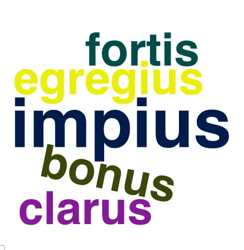 This chart plots collocate by scoreADJ, for the headword ciuis here are all the values plotted: collocate: romanus; scoreADJ: 4. collocate: perditus; scoreADJ: 3. collocate: improbus; scoreADJ: 3. collocate: impius; scoreADJ: 3. collocate: egregius; scoreADJ: 2. collocate: bonus; scoreADJ: 2. collocate: perniciosus; scoreADJ: 2. collocate: salus; scoreADJ: 0. collocate: fortis; scoreADJ: 2. collocate: caedes; scoreADJ: 0. collocate: clarus; scoreADJ: 2. collocate: concordia; scoreADJ: 0. collocate: sceleratus; scoreADJ: 2. collocate: nefarius; scoreADJ: 2. collocate: sanguis; scoreADJ: 0. collocate: Italia; scoreADJ: 0. collocate: multitudo; scoreADJ: 0. collocate: o; scoreADJ: 0. collocate: omnis; scoreADJ: 0. collocate: suus; scoreADJ: 0. collocate: uirtus; scoreADJ: 0. collocate: periculum; scoreADJ: 0. collocate: et; scoreADJ: 0